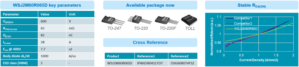 Second-Generation Super junction MOSFET: Beginning of a New Era