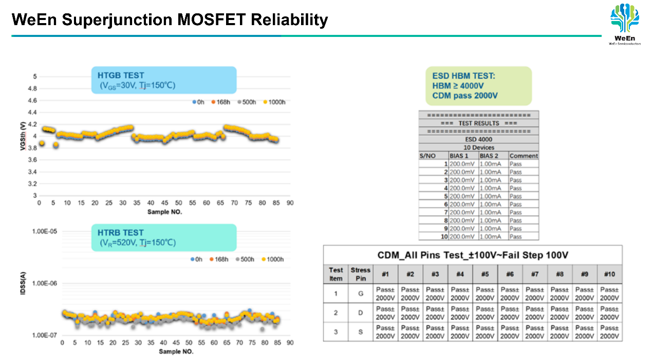 Second-Generation Super junction MOSFET: Beginning of a New Era