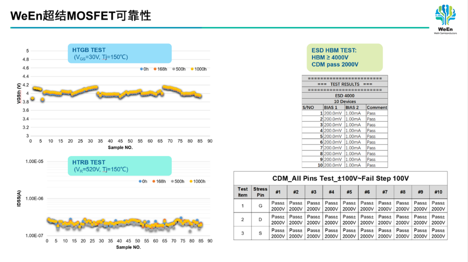 第二代超结MOSFET，一切向新