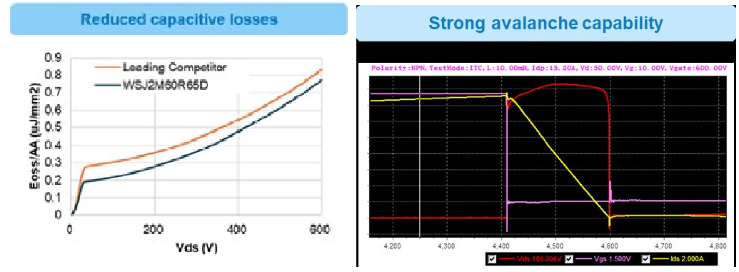 Second-Generation Super junction MOSFET: Beginning of a New Era