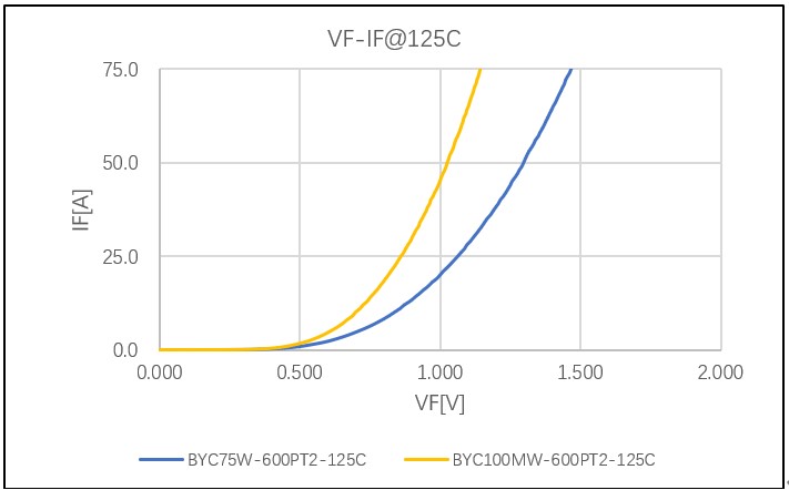 Solution for Supercharging Modules-5