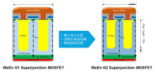 第二代超结MOSFET，一切向新